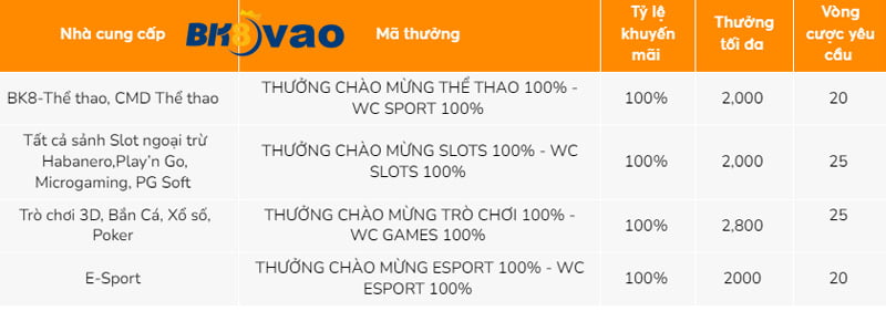 Một số quan điểm thú vị về việc cá cược các giải đấu Win88 - Win88